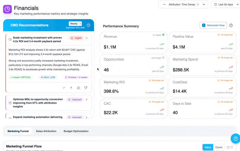 SaaS pipeline reporting dashboards