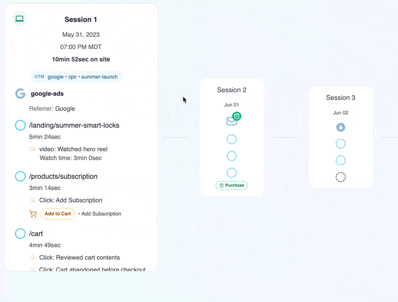 Account & Journey 360