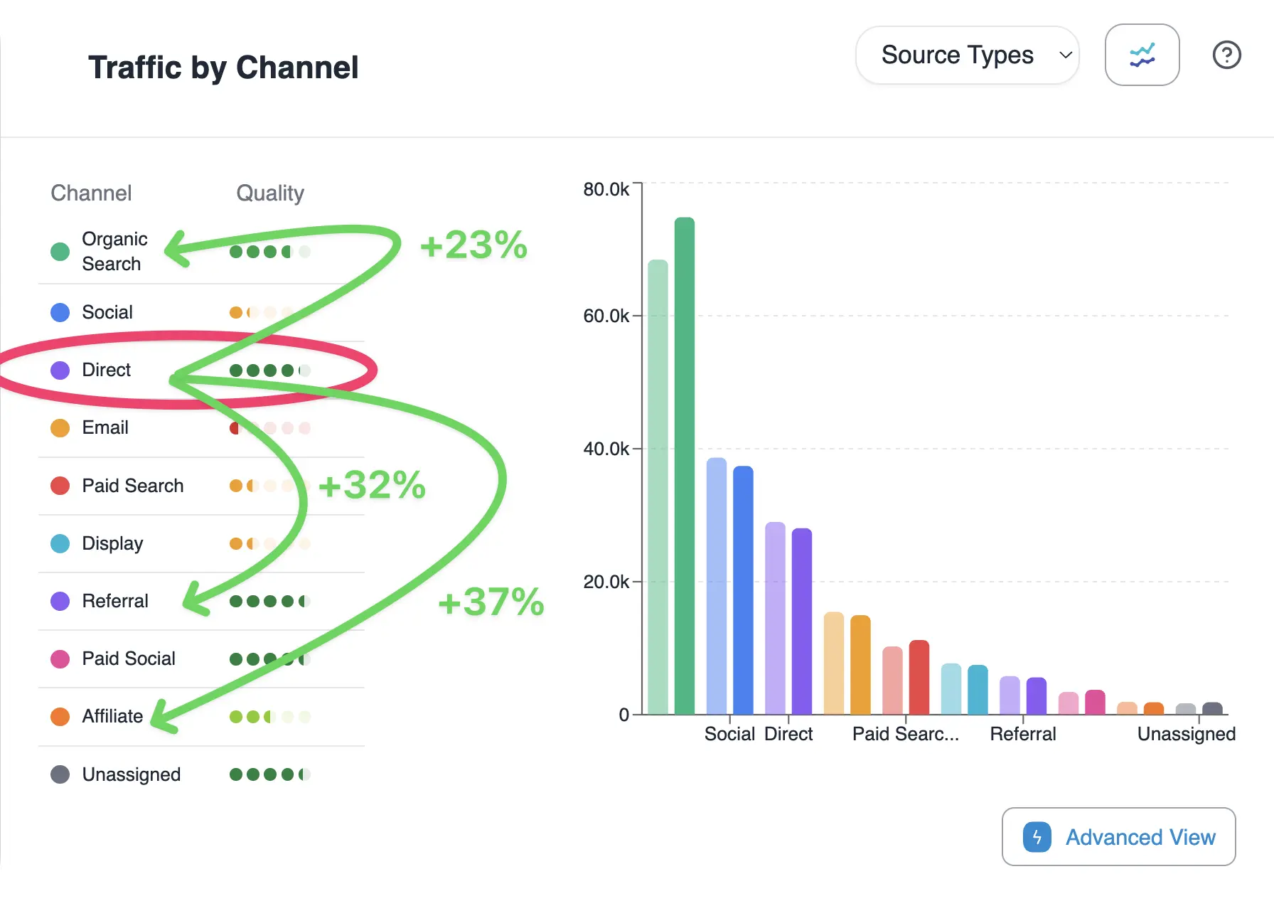 Agency Hub multi-client dashboard