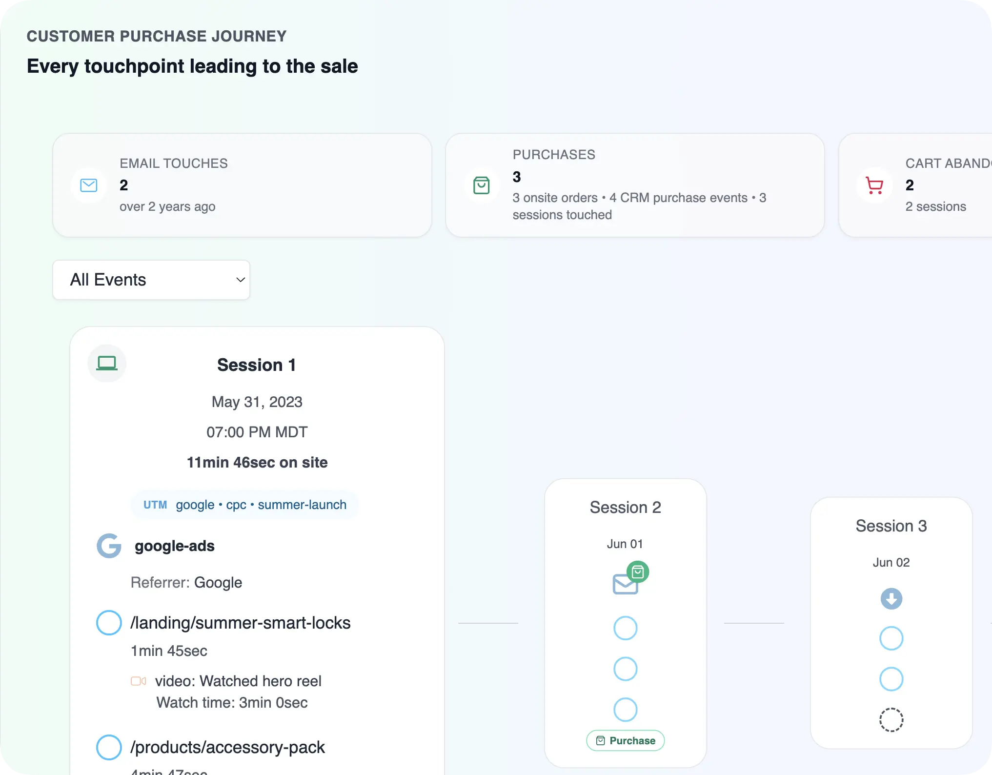 Aggregated journey map