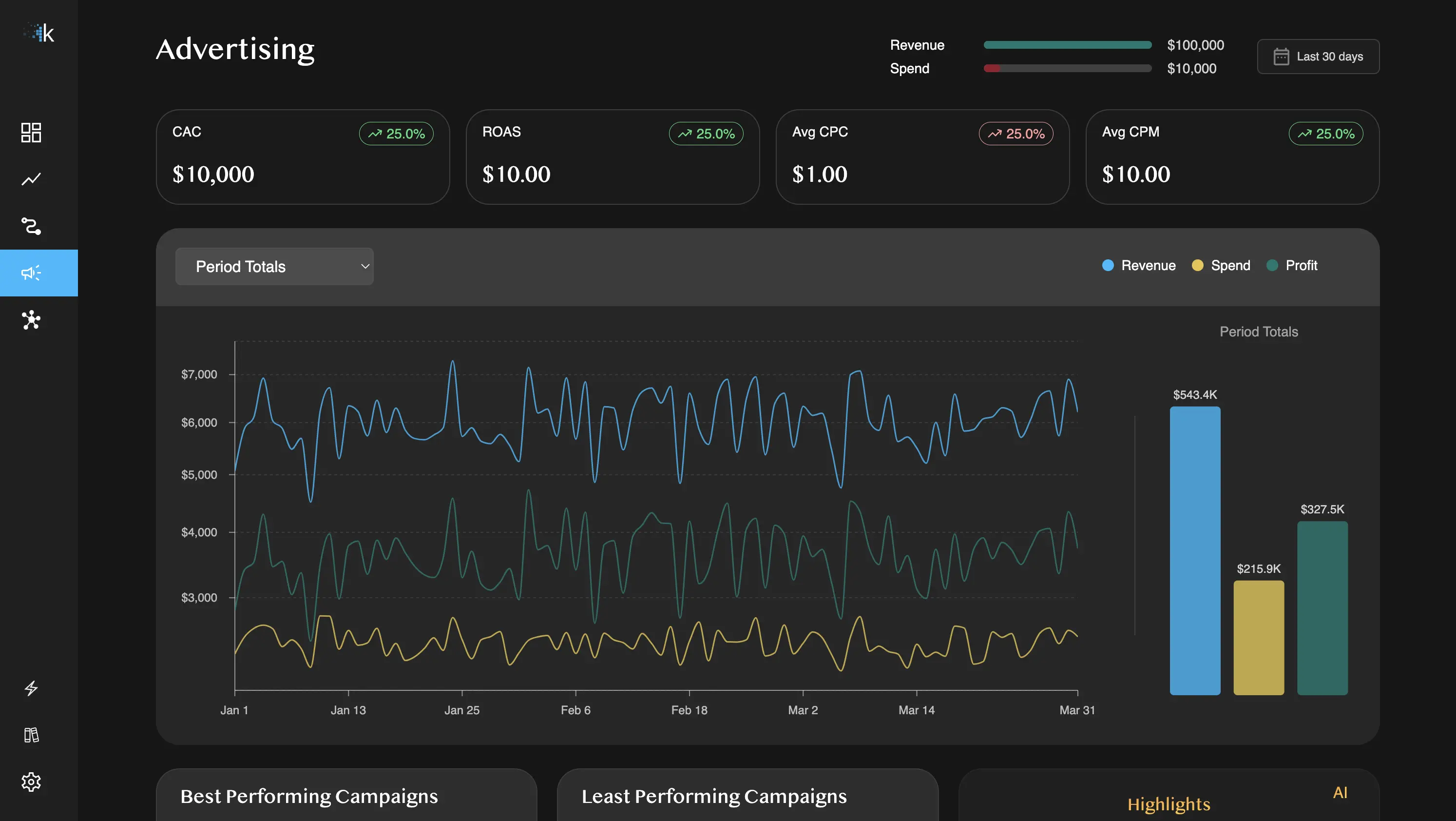 ads dashboard view