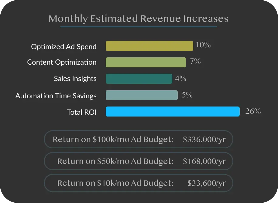 ROI visualization