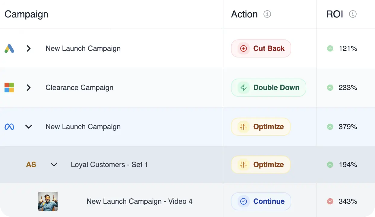 ads table with action column