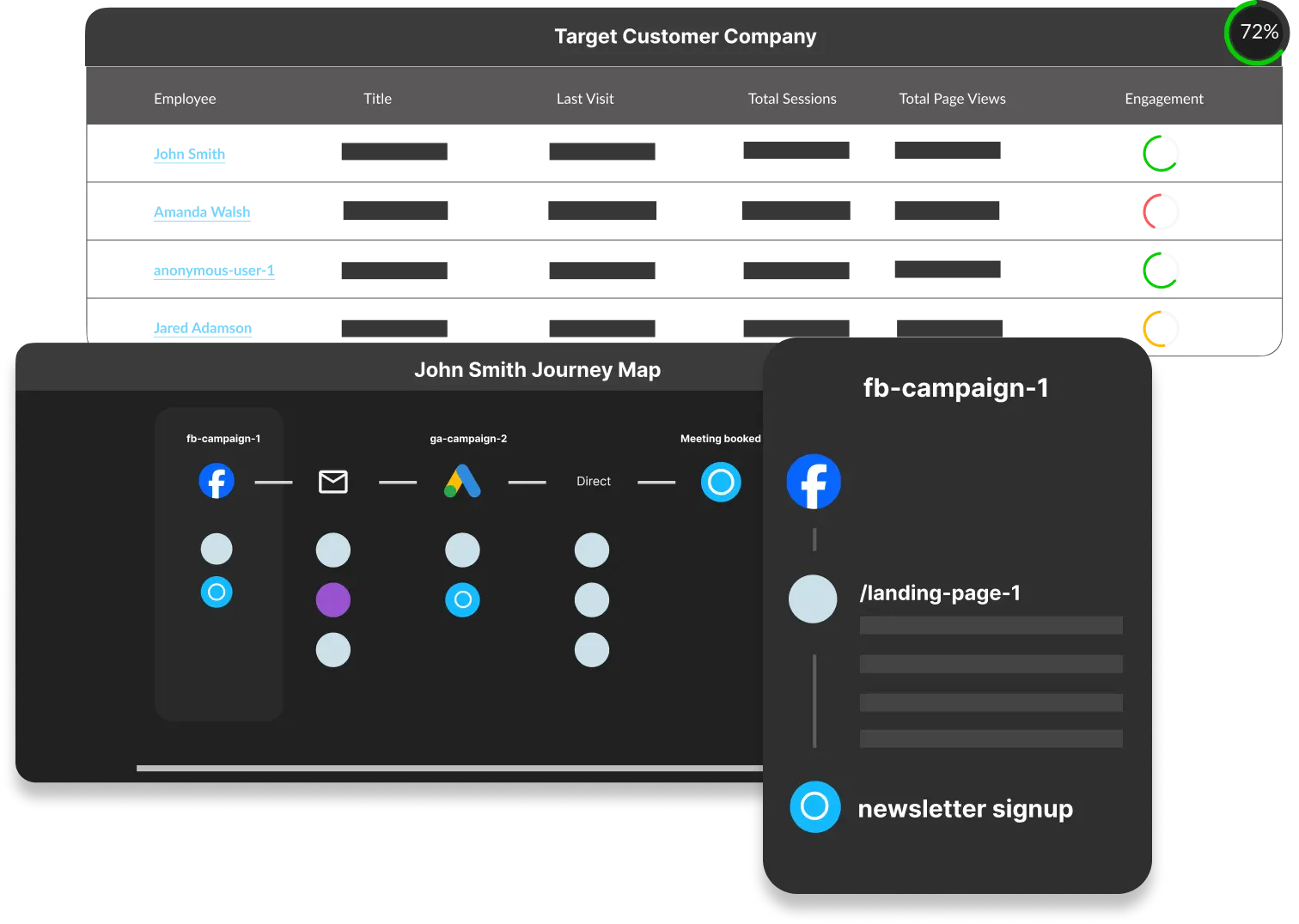 buyer journey