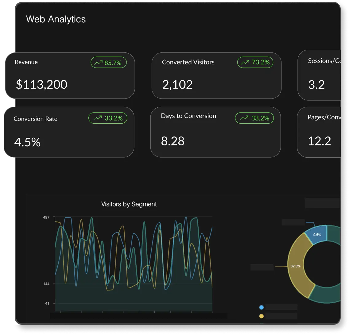 buyer journey