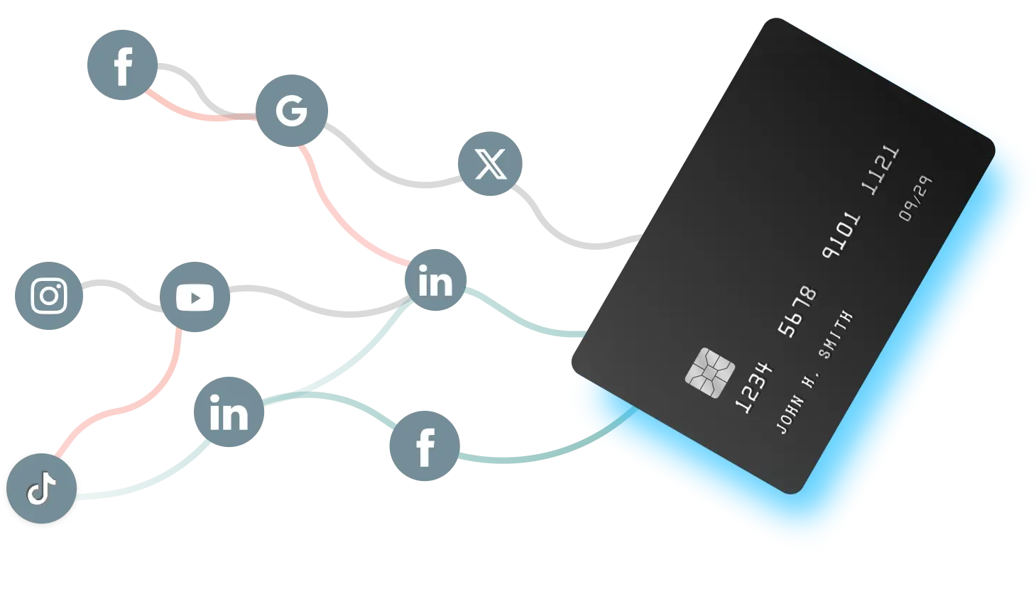 attribution path toward credit card