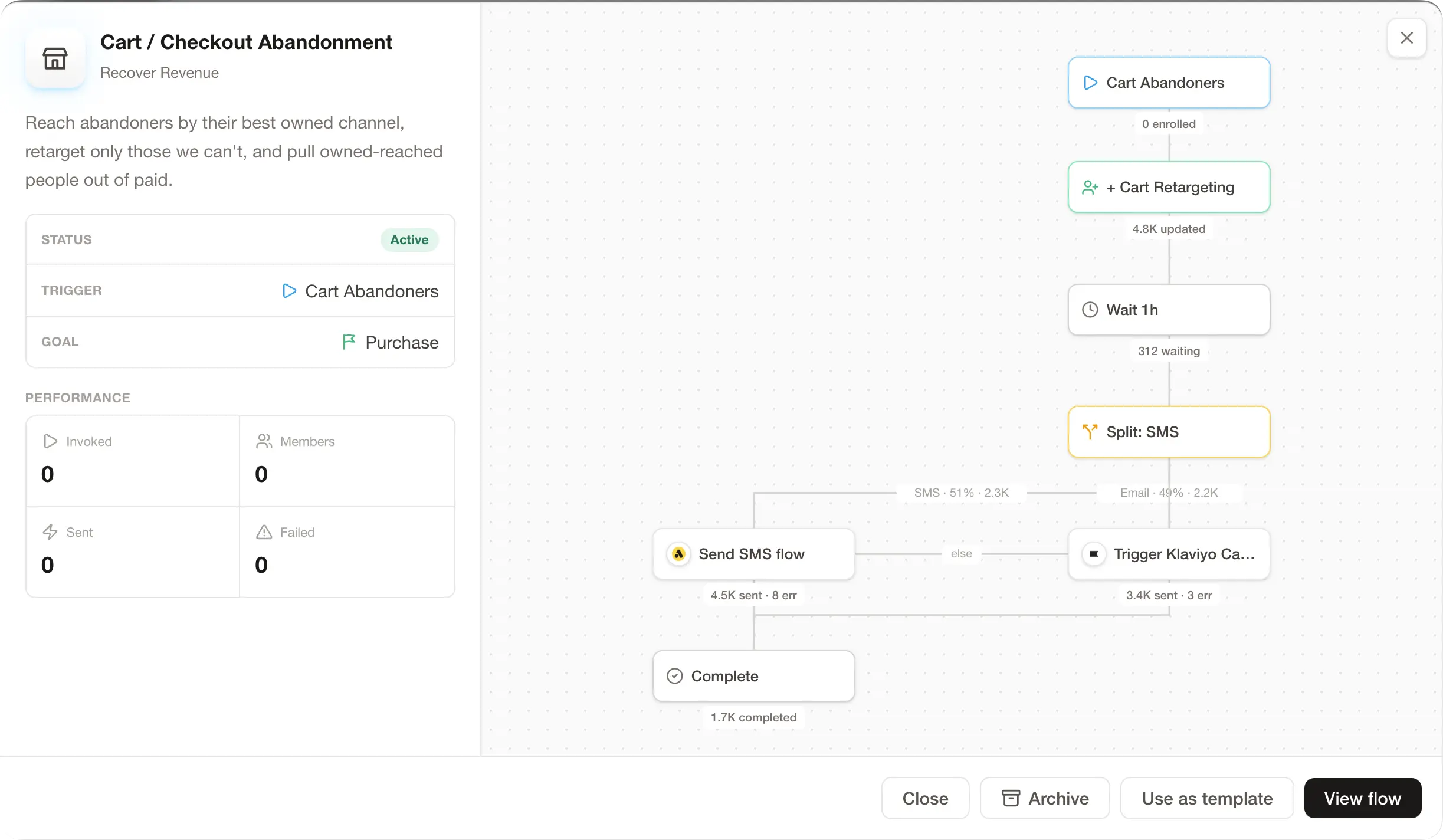 Automated flow that segments leads, alerts sales and retargets