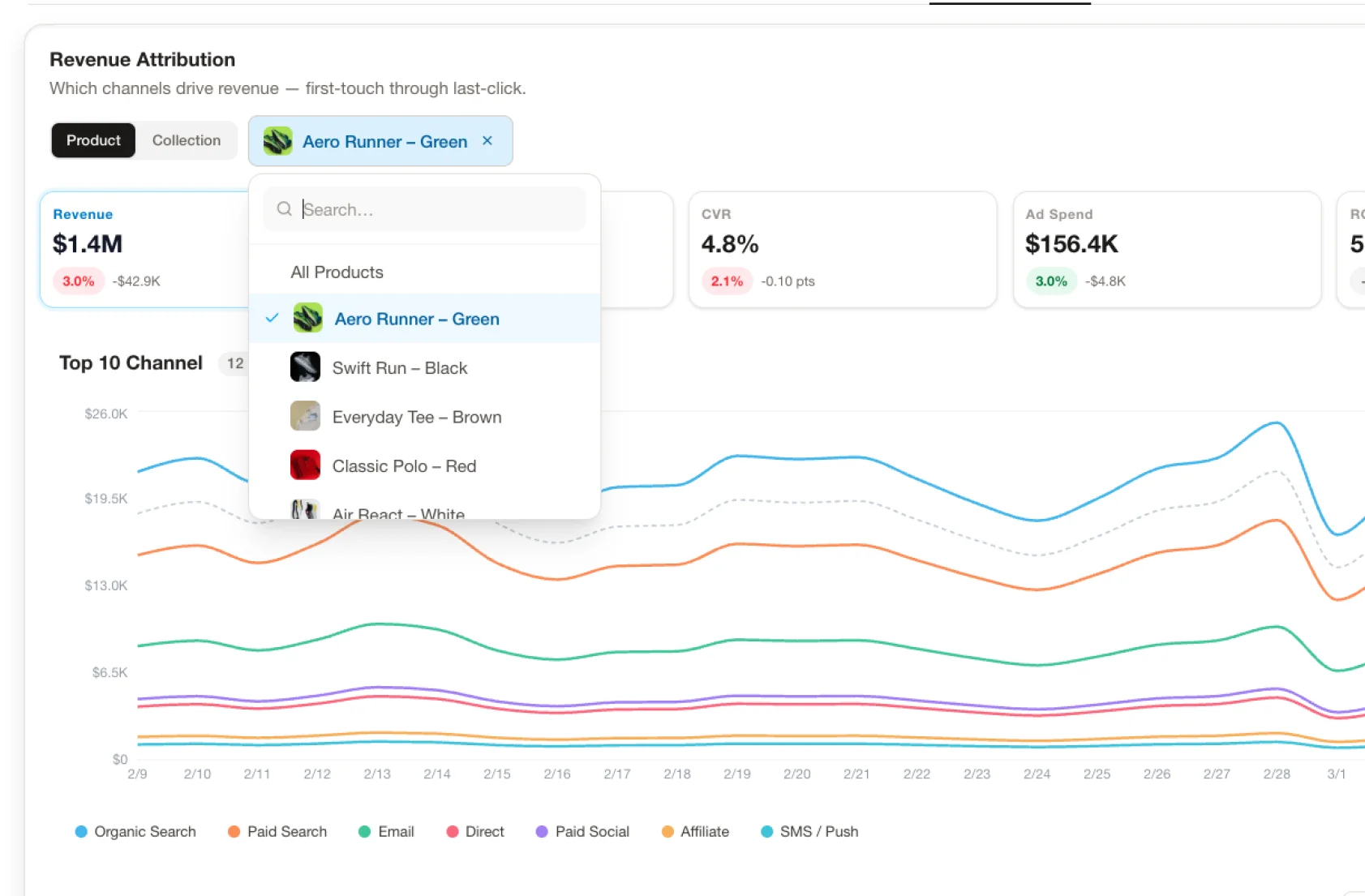 Ad-platform claims reconciled to Shopify orders in Kleerr